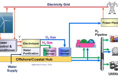 OWC Supports Asian Development Bank as Marine Hydrogen Energy Consultant
