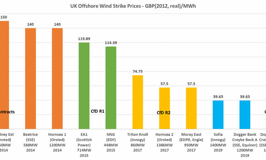 CfD 3 Analysis – OWC’s Deep Dive into the Future