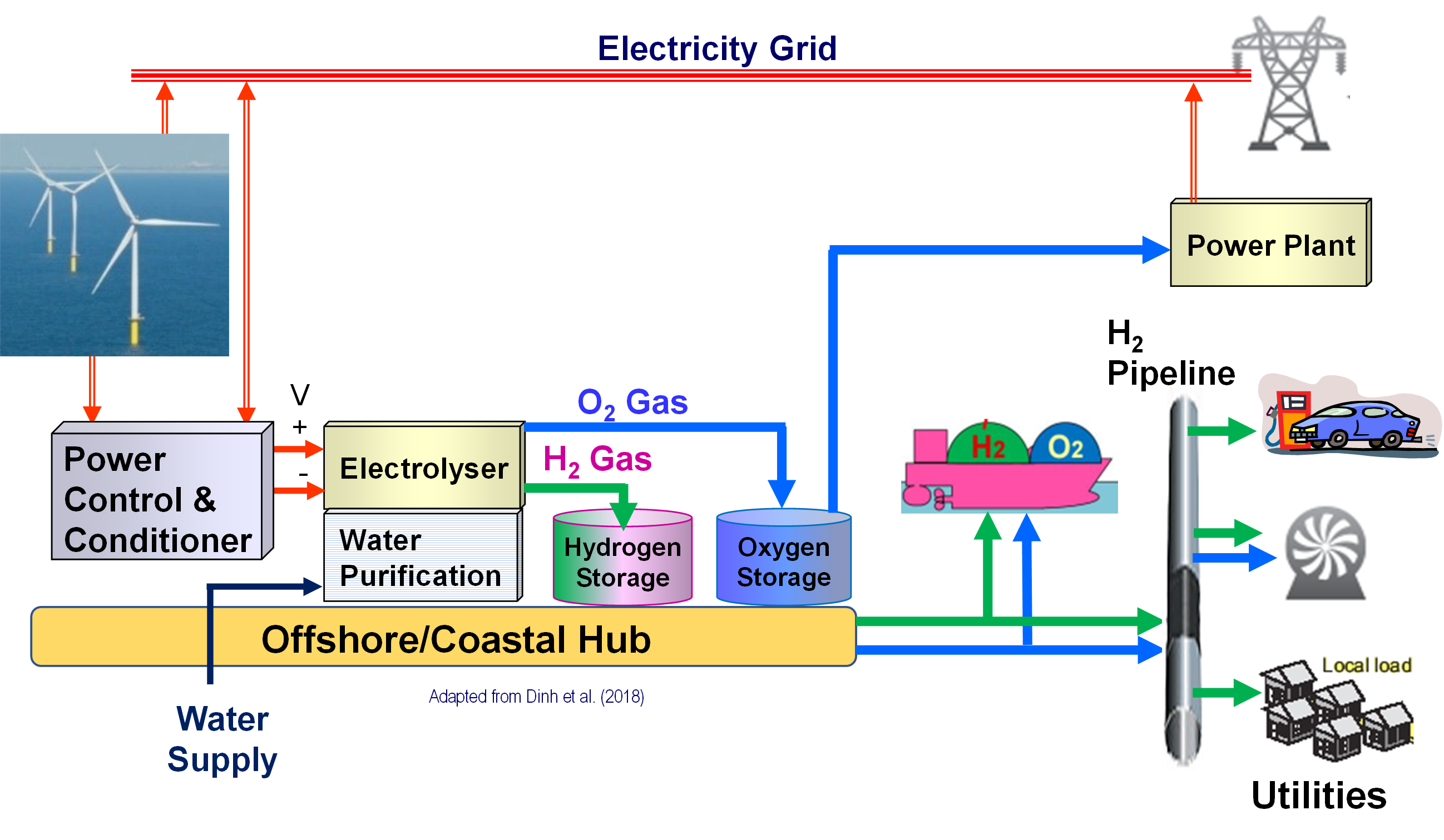 OWC Supports Asian Development Bank as Marine Hydrogen Energy Consultant