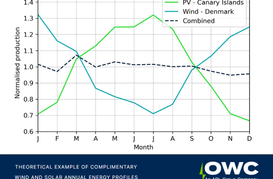 Safety in Numbers: Benefits of Portfolio Diversification in Renewable Energy Investment
