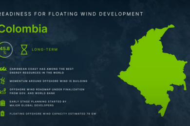 Colombia: Offshore Wind Update 2023