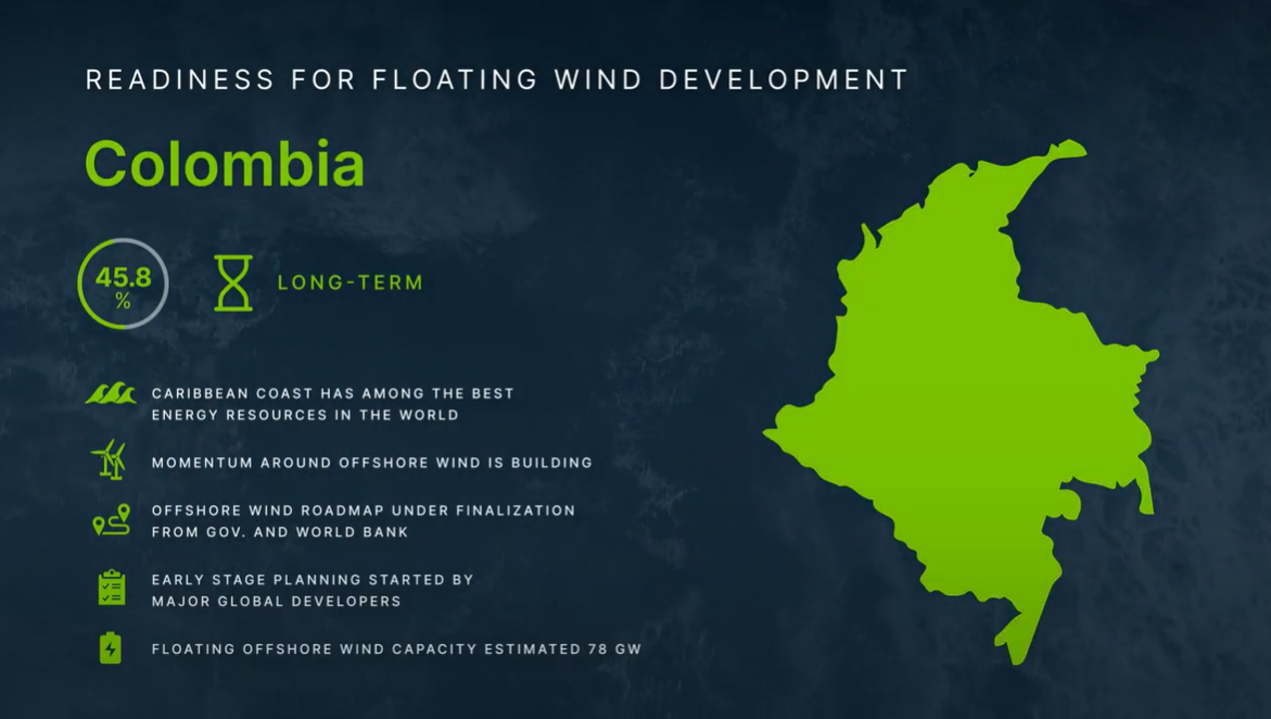 Colombia: Offshore Wind Update 2023